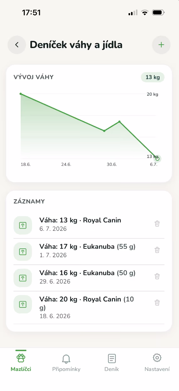 Deníček váhy a jídla